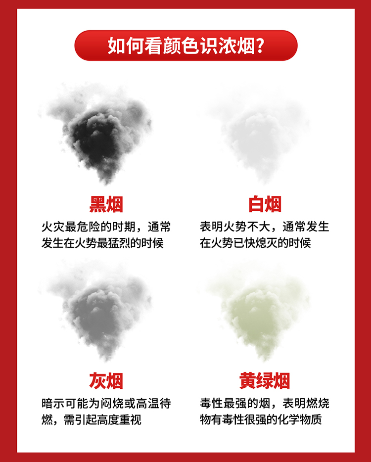 你知道嗎？火場中80%的遇難者因它致死_02.jpg